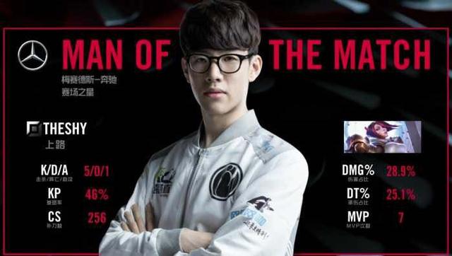 第二曲线 第二曲线