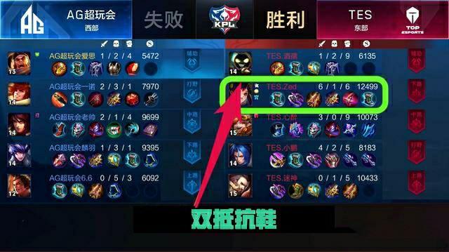 衡的支点与